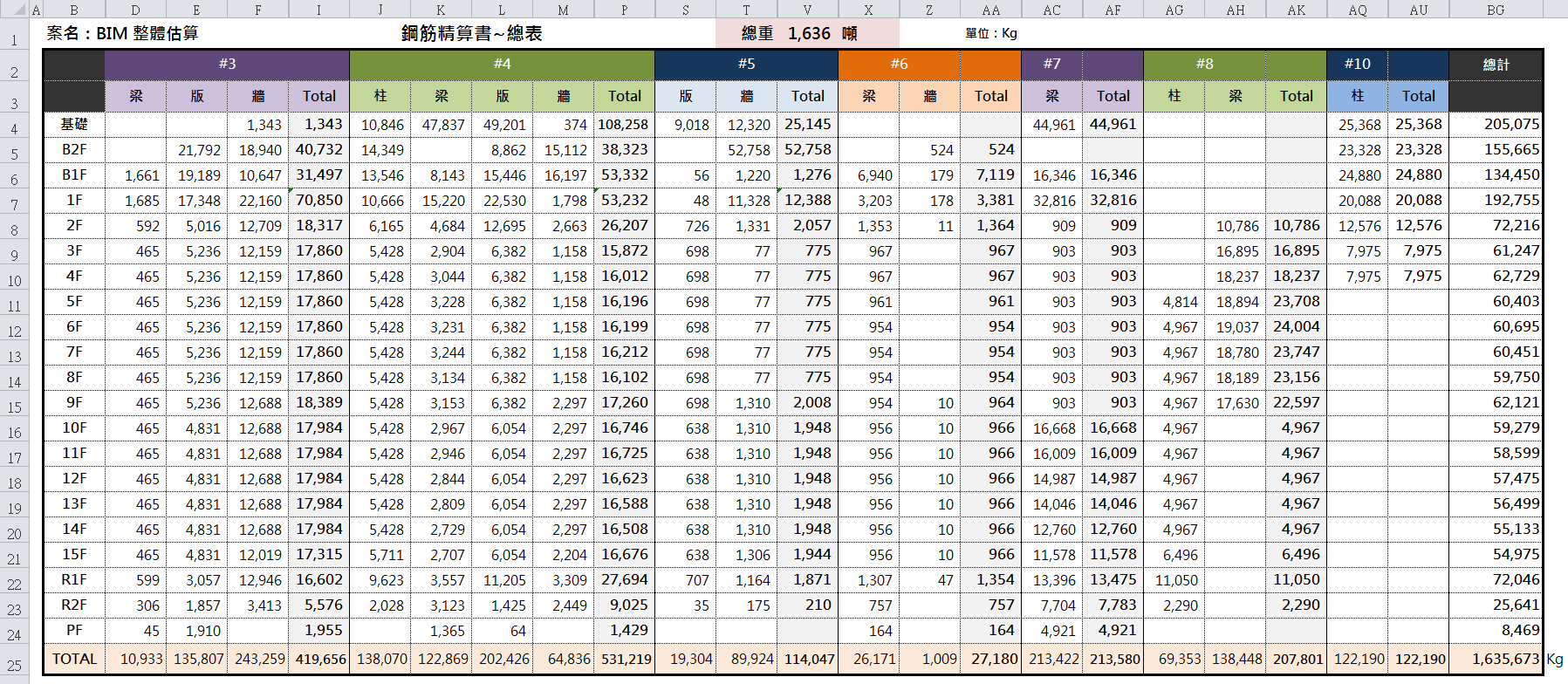 算量報表