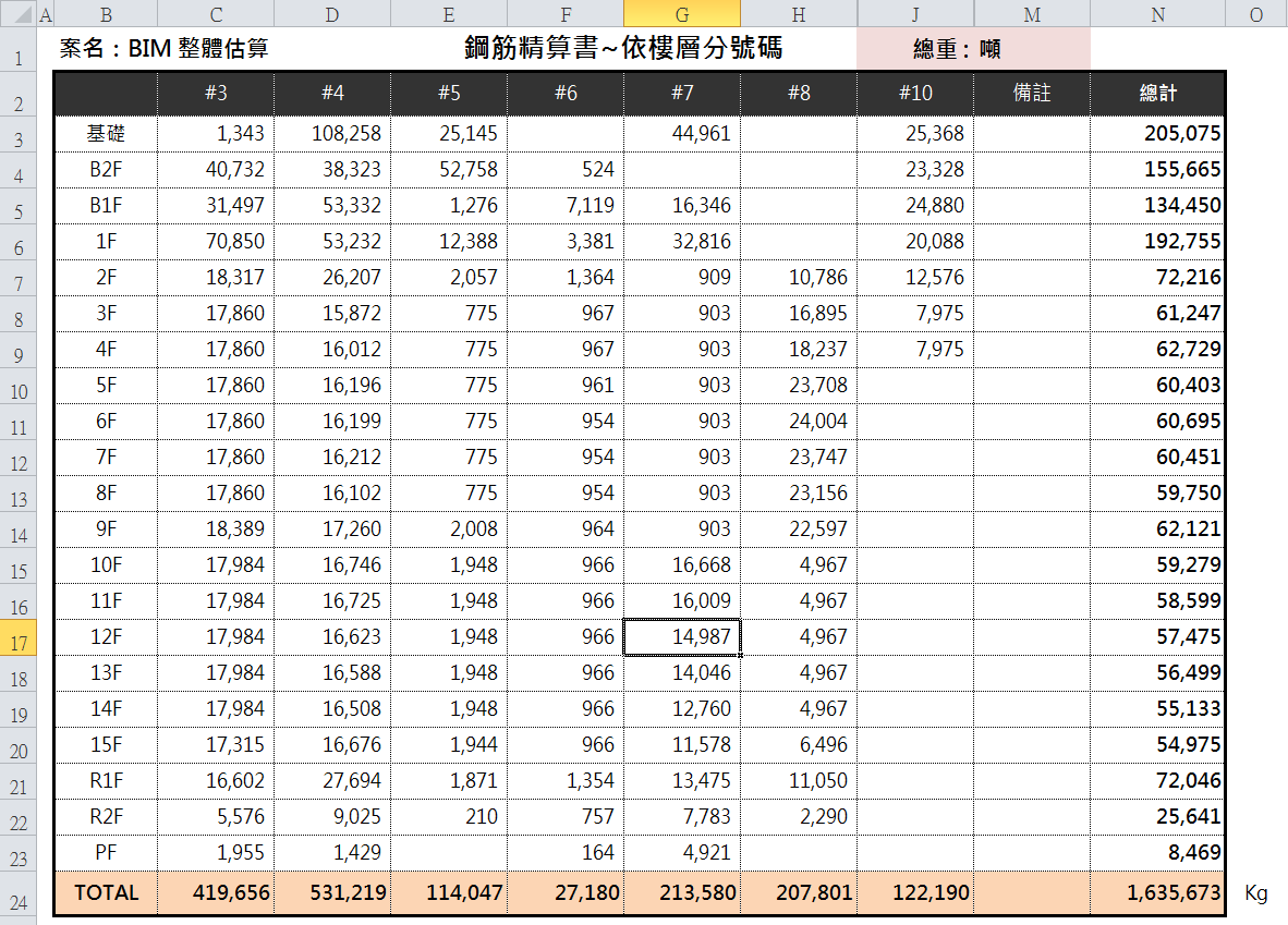 算量報表