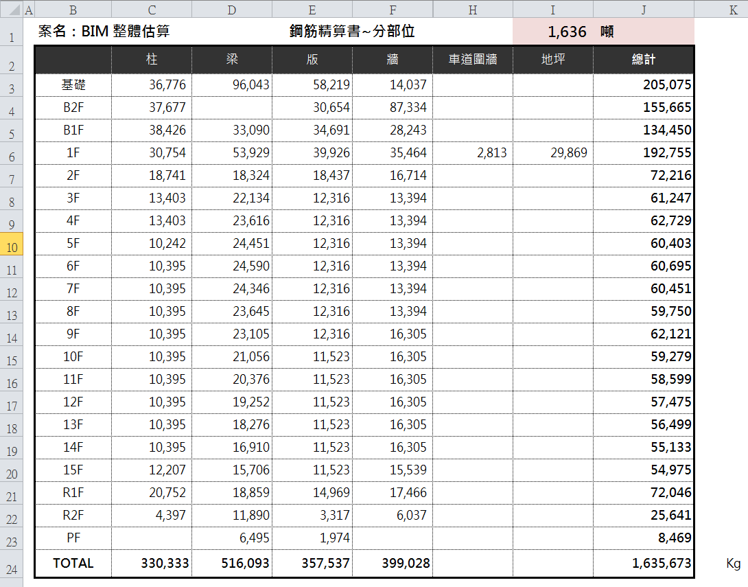算量報表