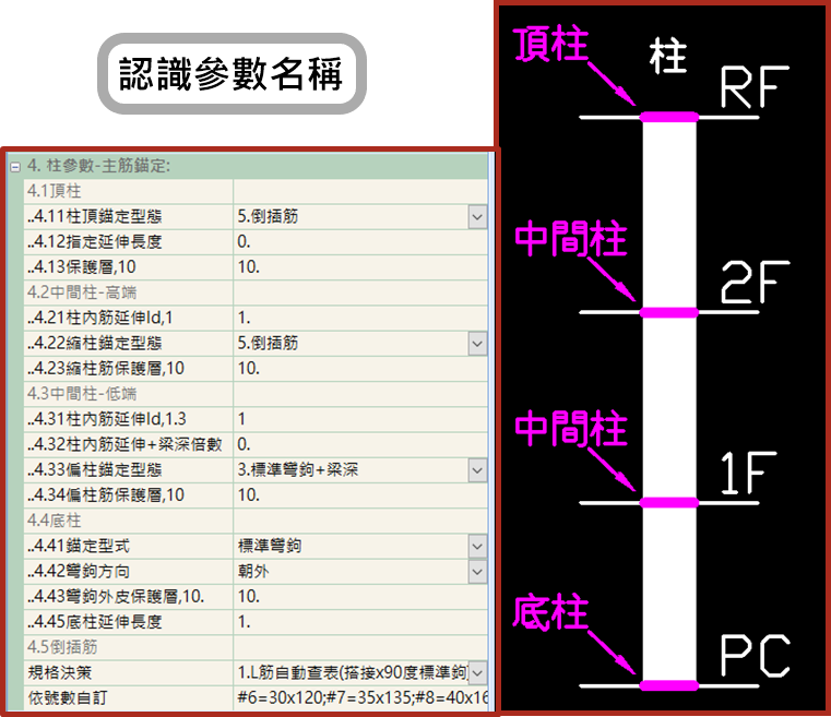 柱撿料參數-主筋錨定