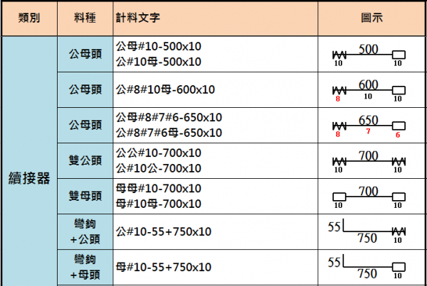 程式定義文字參考(續接器)