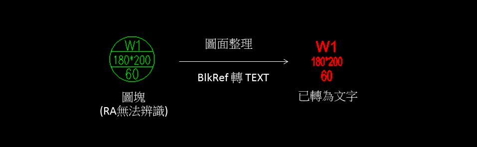 圖塊轉換Text